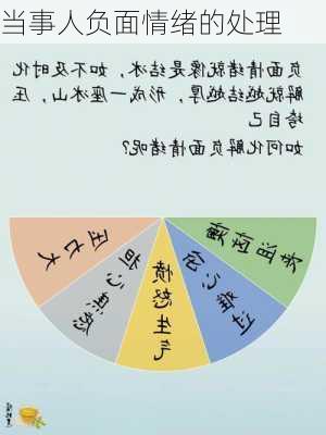 当事人负面情绪的处理
