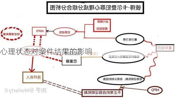 心理状态对案件结果的影响