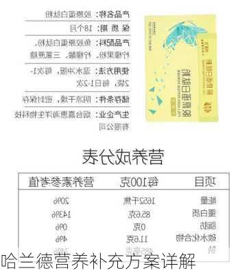 哈兰德营养补充方案详解