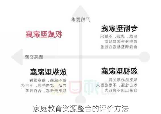 家庭教育资源整合的评价方法