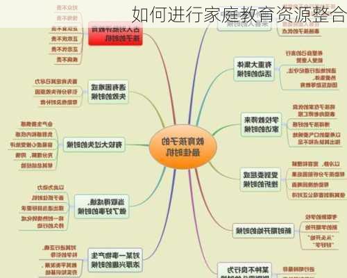 如何进行家庭教育资源整合