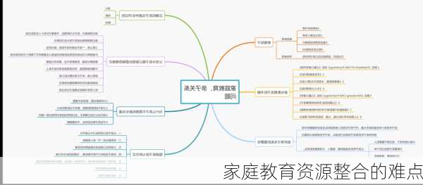 家庭教育资源整合的难点