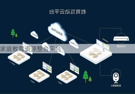 家庭教育资源整合平台