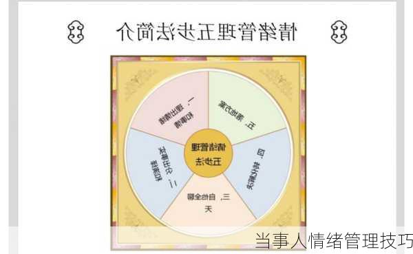 当事人情绪管理技巧