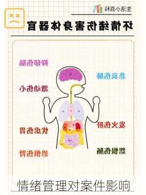 情绪管理对案件影响