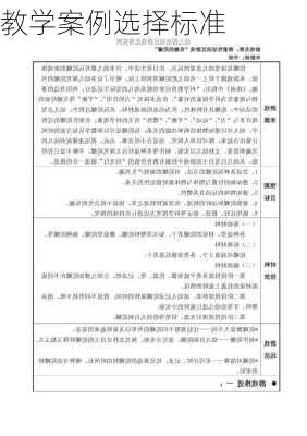 教学案例选择标准