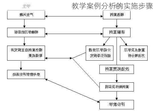 教学案例分析的实施步骤