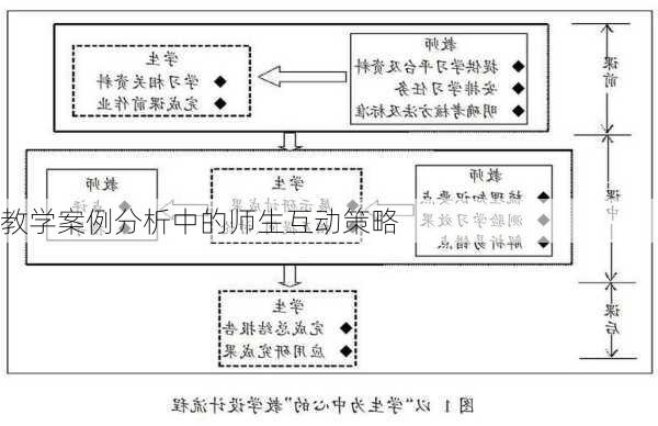教学案例分析中的师生互动策略