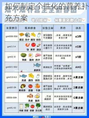如何制定个性化的营养补充方案