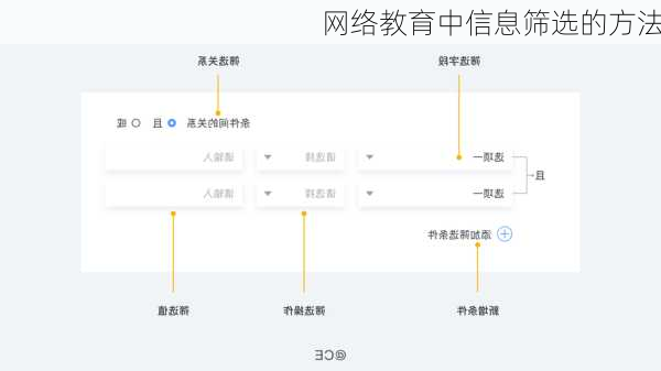 网络教育中信息筛选的方法