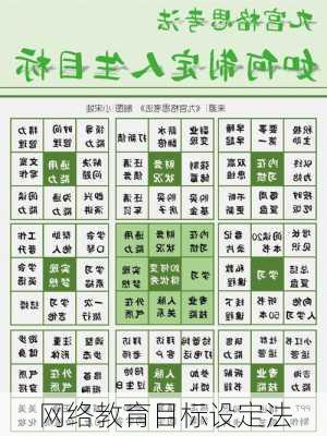 网络教育目标设定法