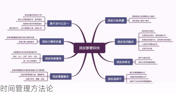 时间管理方法论