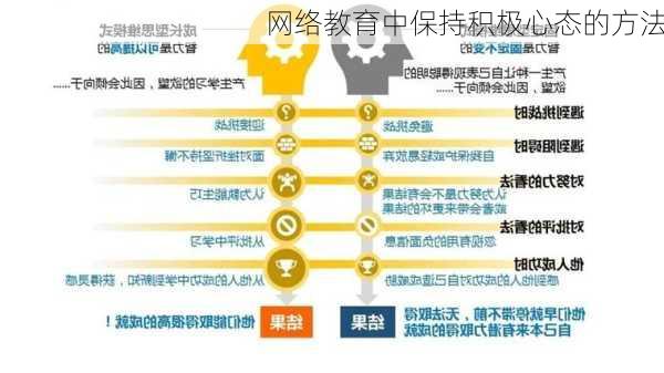 网络教育中保持积极心态的方法