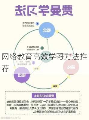 网络教育高效学习方法推荐