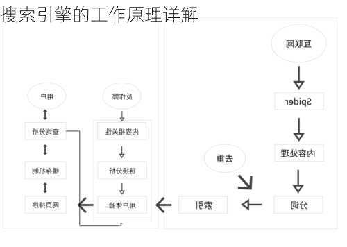 搜索引擎的工作原理详解