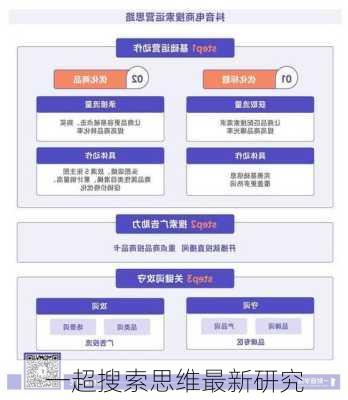 一超搜索思维最新研究