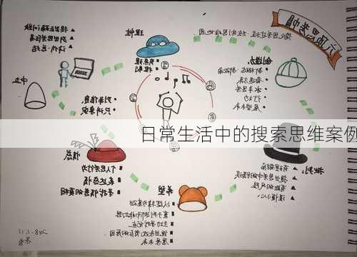 日常生活中的搜索思维案例