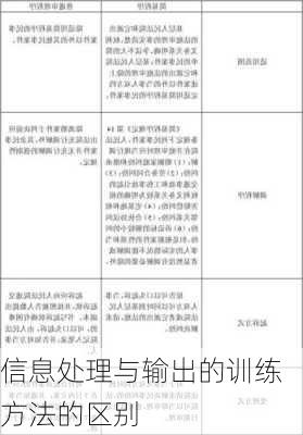 信息处理与输出的训练方法的区别