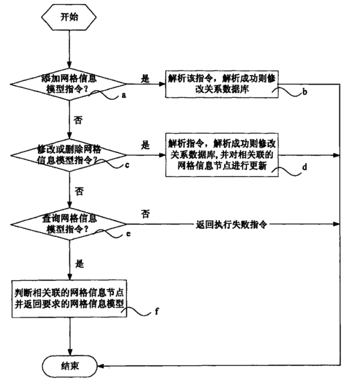 信息处理模型的优化技巧