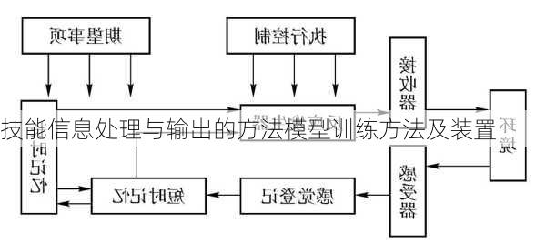 技能信息处理与输出的方法模型训练方法及装置