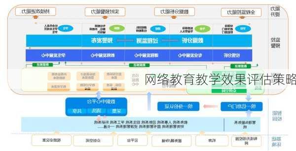 网络教育教学效果评估策略