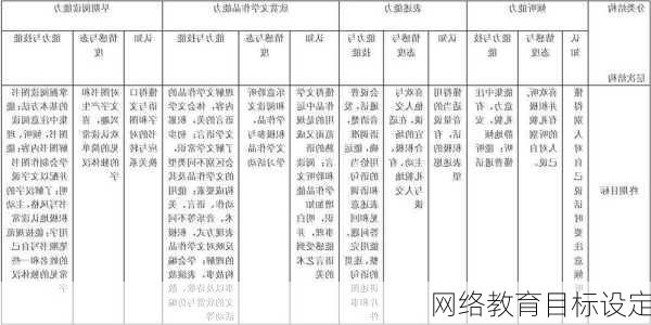 网络教育目标设定