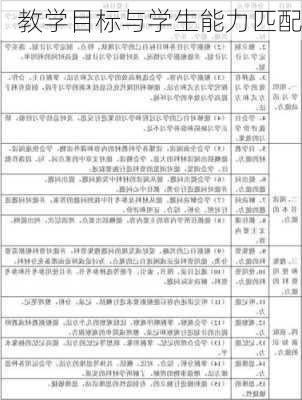 教学目标与学生能力匹配