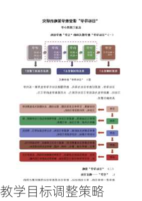 教学目标调整策略