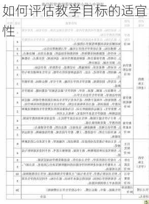 如何评估教学目标的适宜性