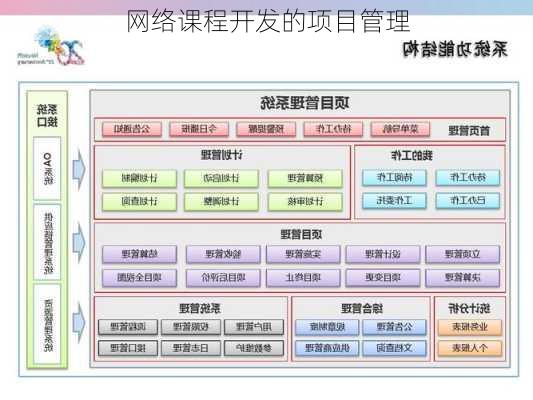 网络课程开发的项目管理
