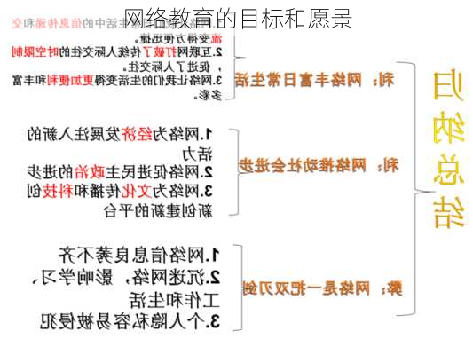 网络教育的目标和愿景