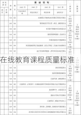 在线教育课程质量标准