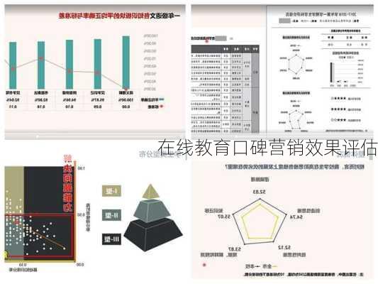 在线教育口碑营销效果评估
