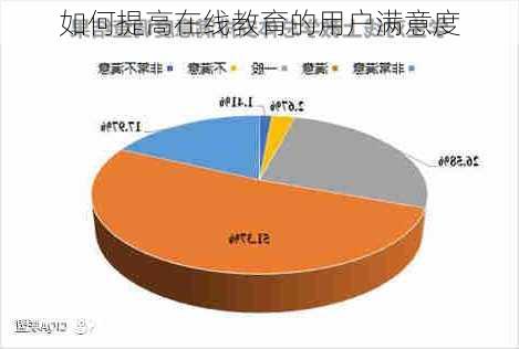如何提高在线教育的用户满意度