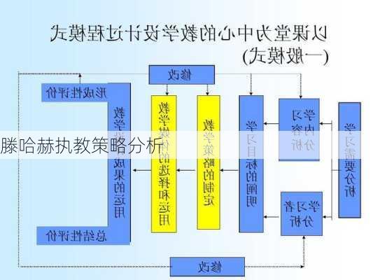 滕哈赫执教策略分析
