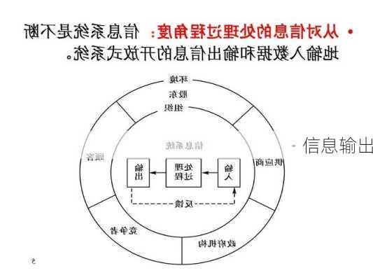 信息输出