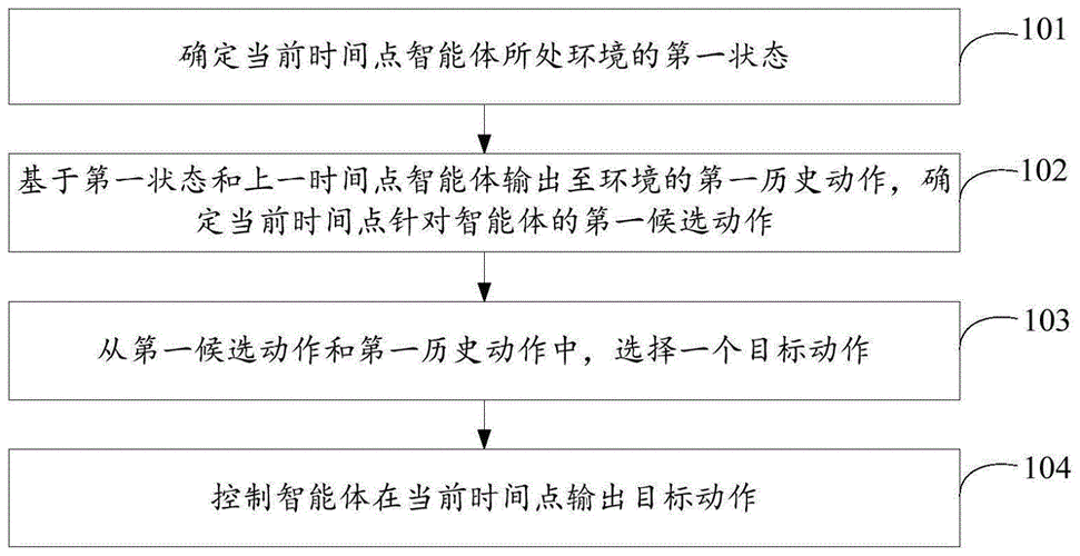 信息输出训练法的研究
