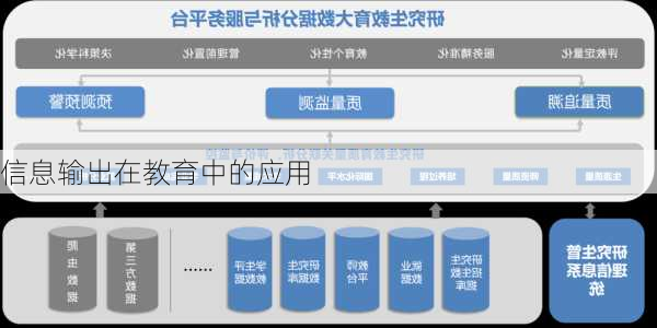 信息输出在教育中的应用