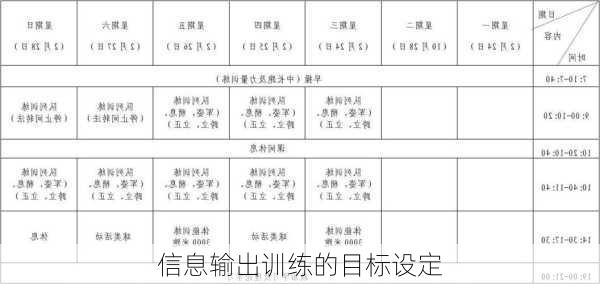 信息输出训练的目标设定
