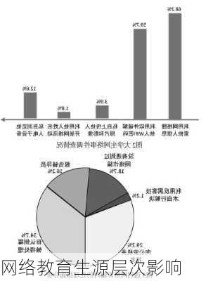 网络教育生源层次影响