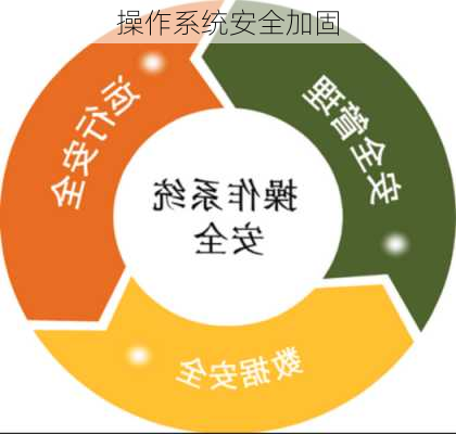 操作系统安全加固