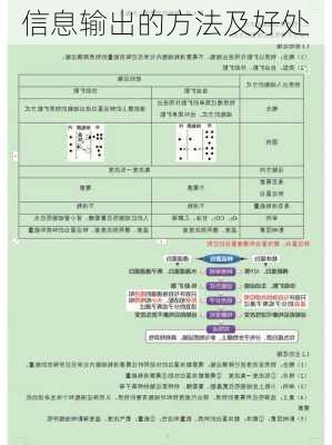 信息输出的方法及好处