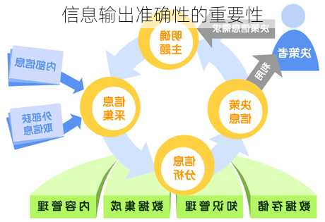 信息输出准确性的重要性