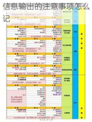 信息输出的注意事项怎么记