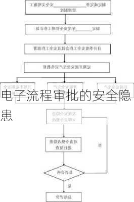 电子流程审批的安全隐患