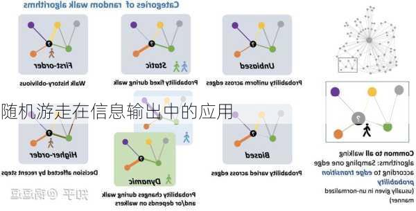 随机游走在信息输出中的应用