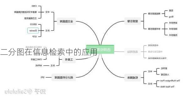 二分图在信息检索中的应用