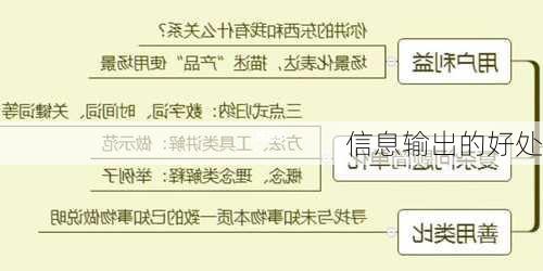 信息输出的好处