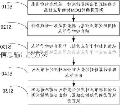 信息输出的方法