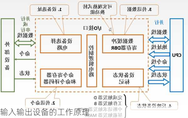 输入输出设备的工作原理